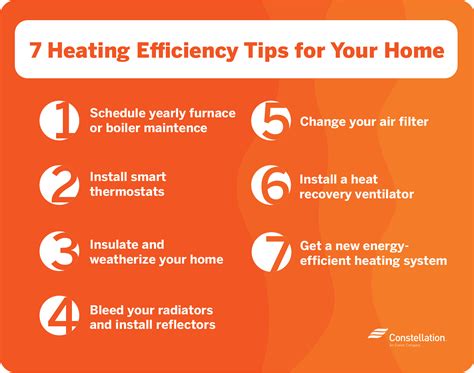 most efficient way to heat your home.